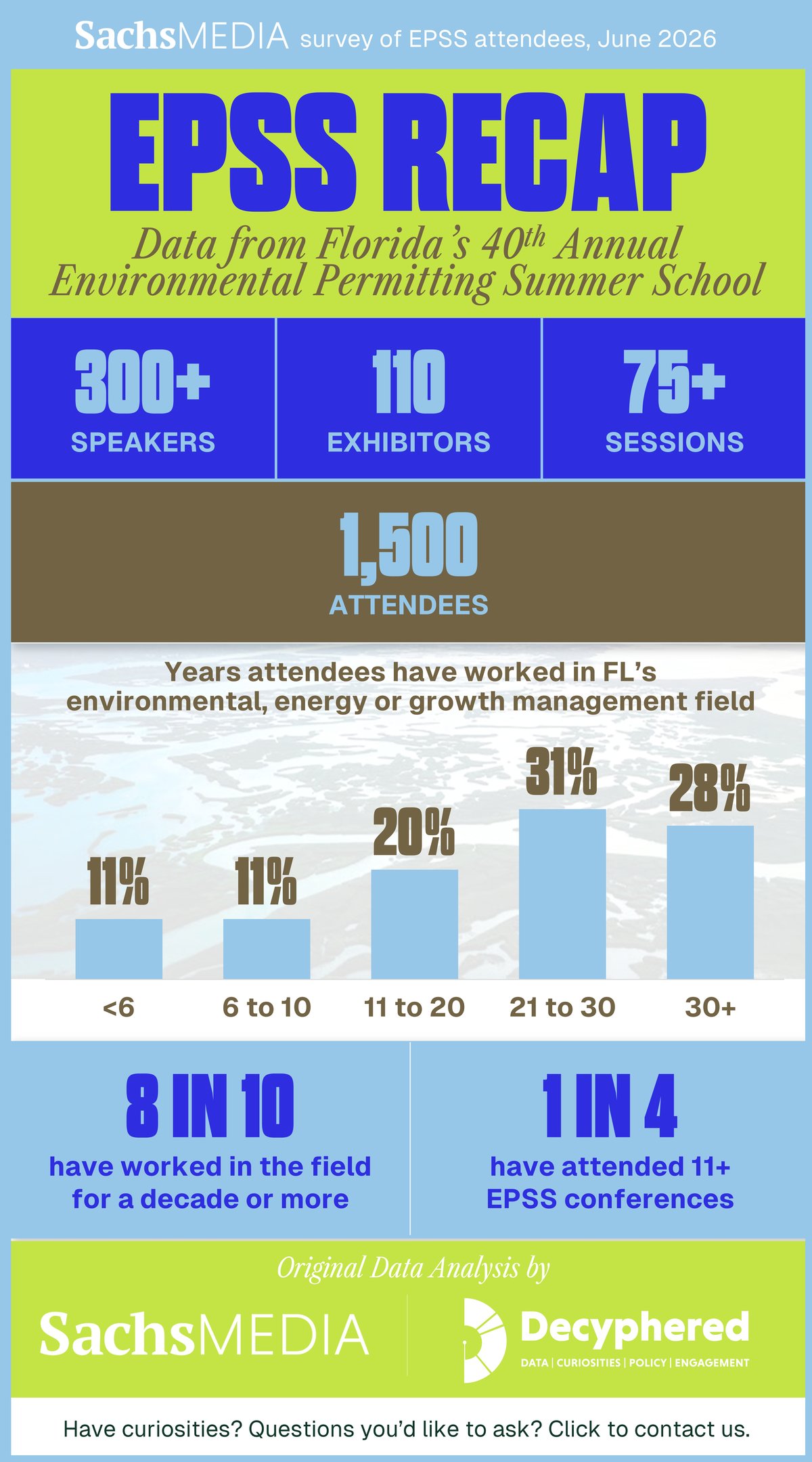 Sachs Media EPSS Recap: data from Florida's 40th Annual Environmental Permitting Summer School